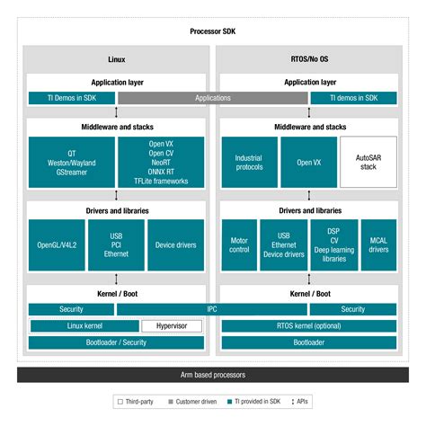 arm and rfid based security system home office industrial|arm embedded processors.